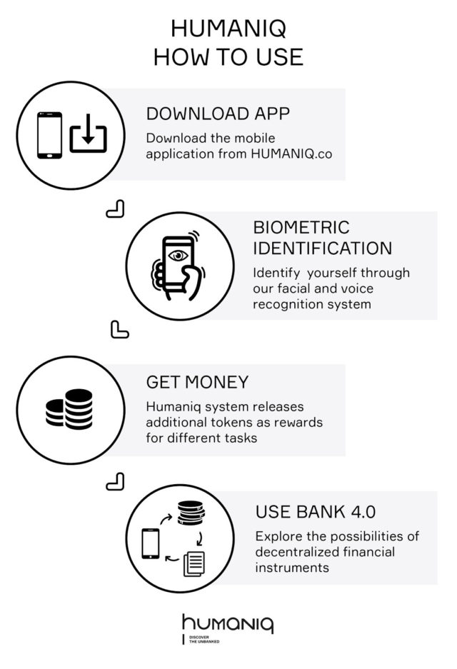 humaniq use case